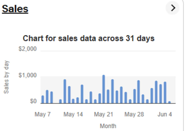 do amazon to ebay SEO dropshipping top listings